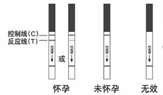 早早孕试纸弱阳图片